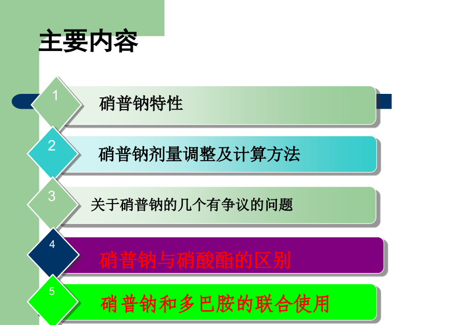 硝普钠的使用.ppt_第2页