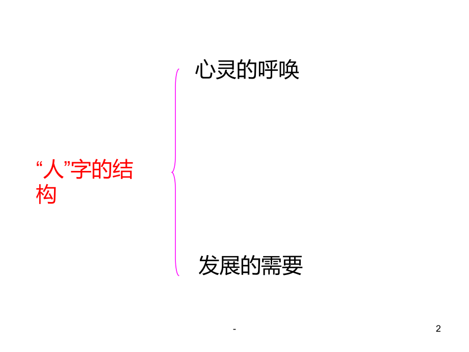 七年级政治人字的结构(201911新).pptx_第2页