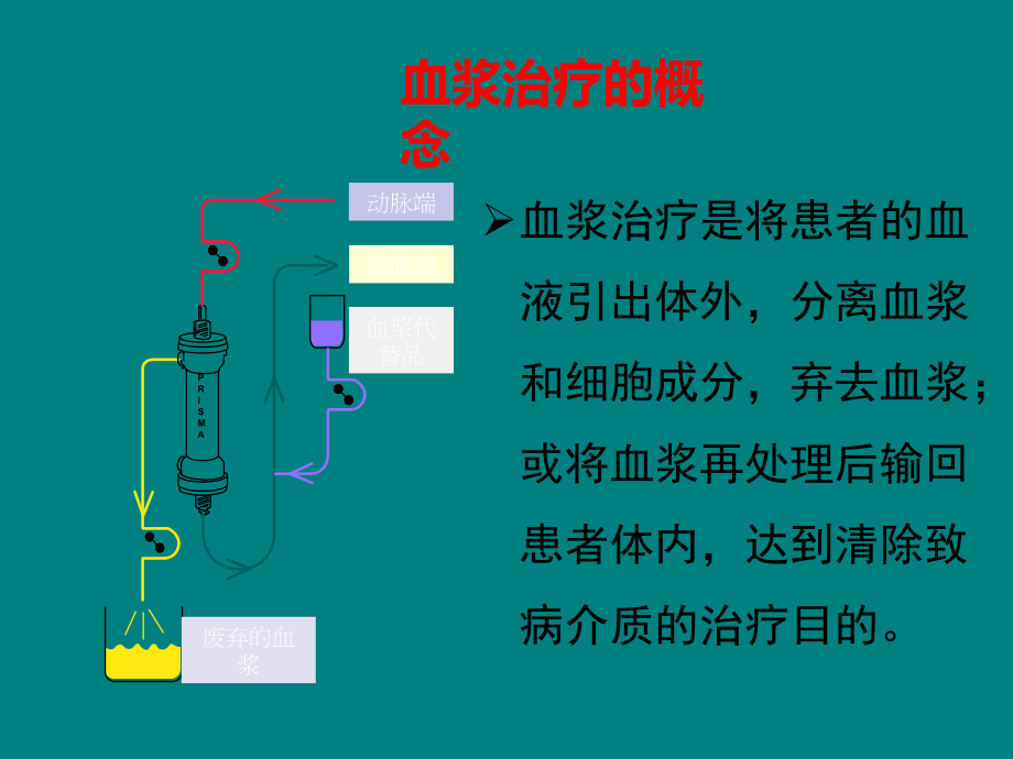 血浆治疗的模式与临床应用.pptx_第2页