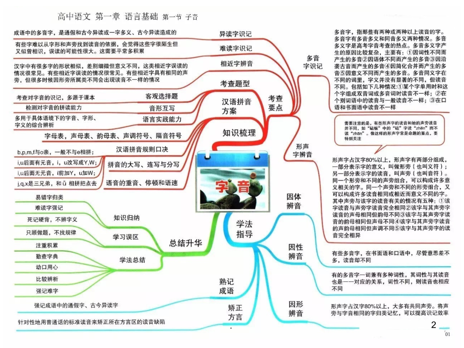 高中语文思维导图PPT课件.ppt_第2页