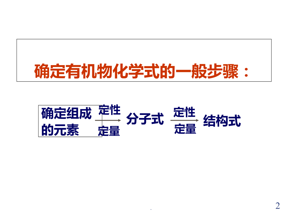 高二化学有机物分子式和结构式的确定1(2019年10月)PPT课件.ppt_第2页