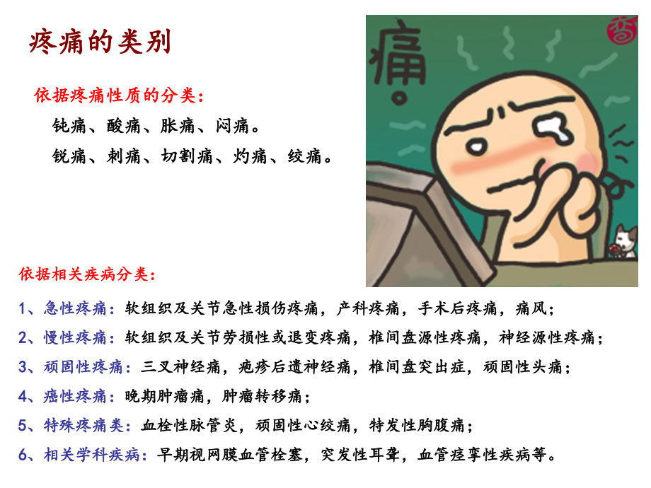 环上取代基的修饰——得到PPT课件.ppt_第2页