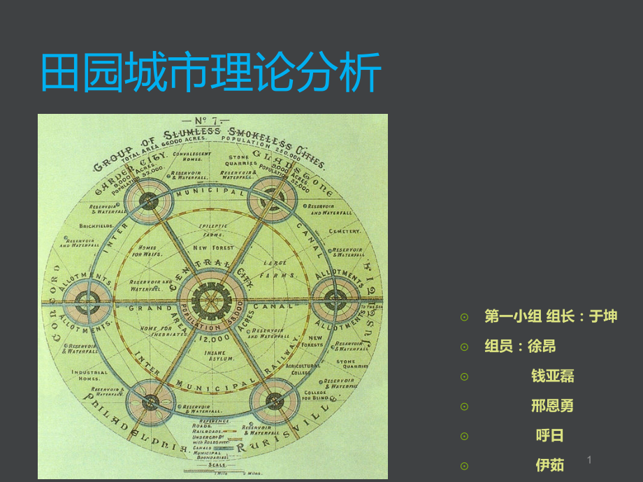 卫星城市.ppt_第1页