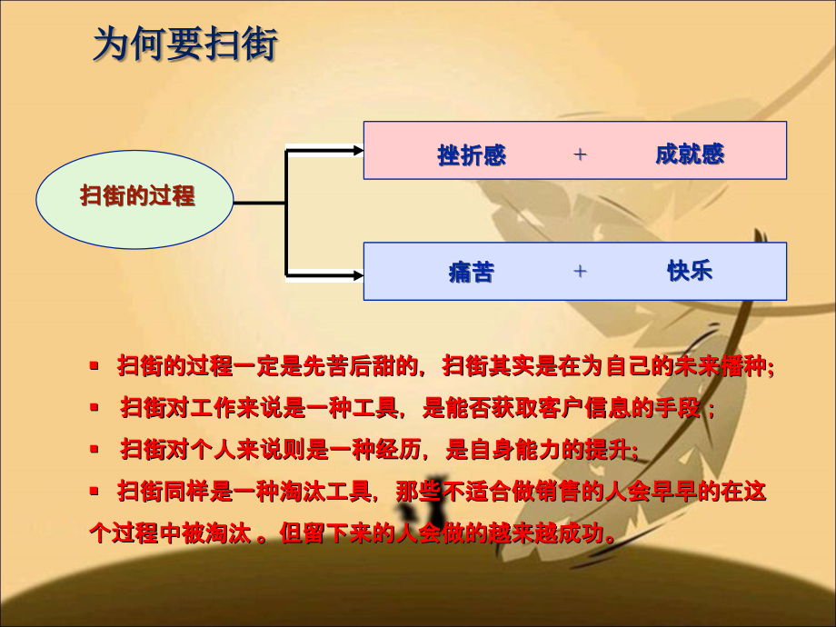 销售员必修-扫街技巧.ppt_第2页