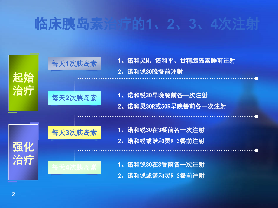 糖尿病患者胰岛素治疗方案.ppt_第2页
