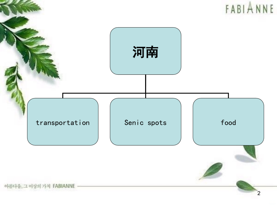 介绍河南的英文--演讲.ppt_第2页