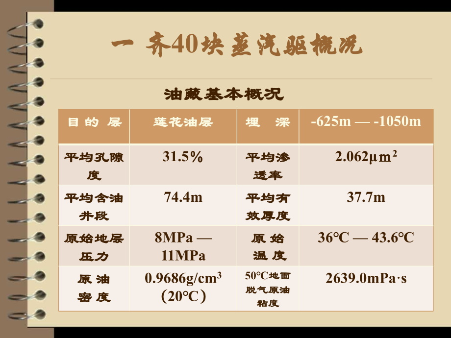 油井常识.pptx_第2页
