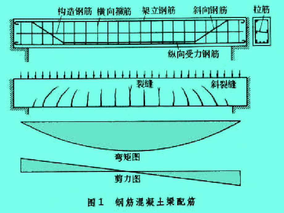港口码头起重机轨道梁设计.pptx_第2页