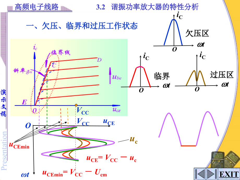 谐振功放特性分析.pptx_第2页