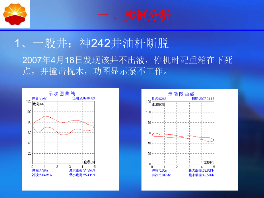 油井故障分析之油杆断脱分析.pptx_第2页