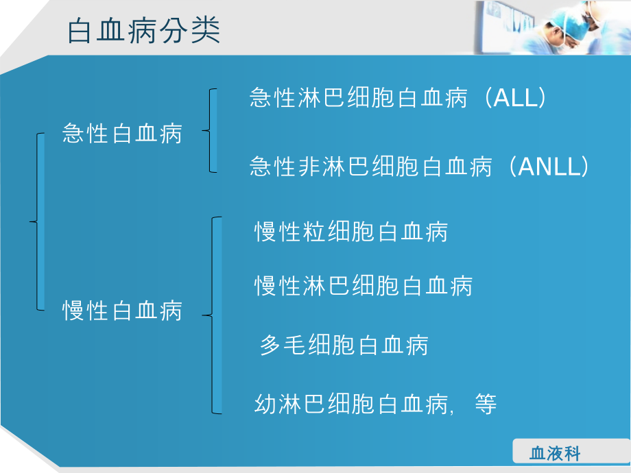 淋巴细胞性白血病的护理查房描述.pptx_第2页