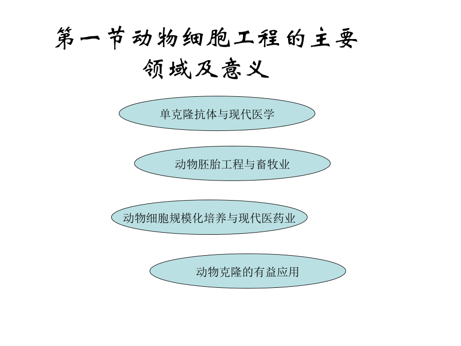 第四节动物细胞工程.pptx_第2页