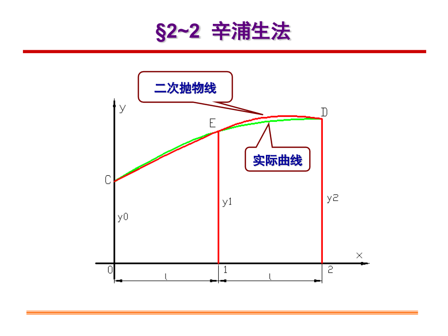 浮体静力学.pptx_第2页