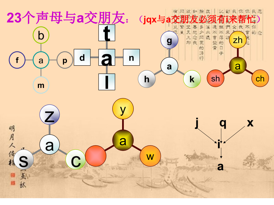 汉语拼音拼读音节总复习剖析.pptx_第2页