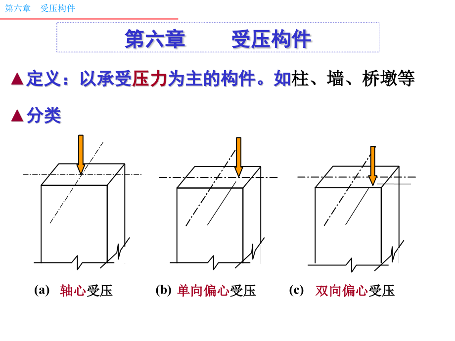 轴心受压构件分析.pptx_第1页