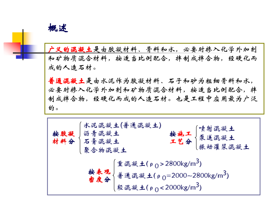 河北省建设工程质量检测实用培训之混凝土砂浆强.pptx_第2页