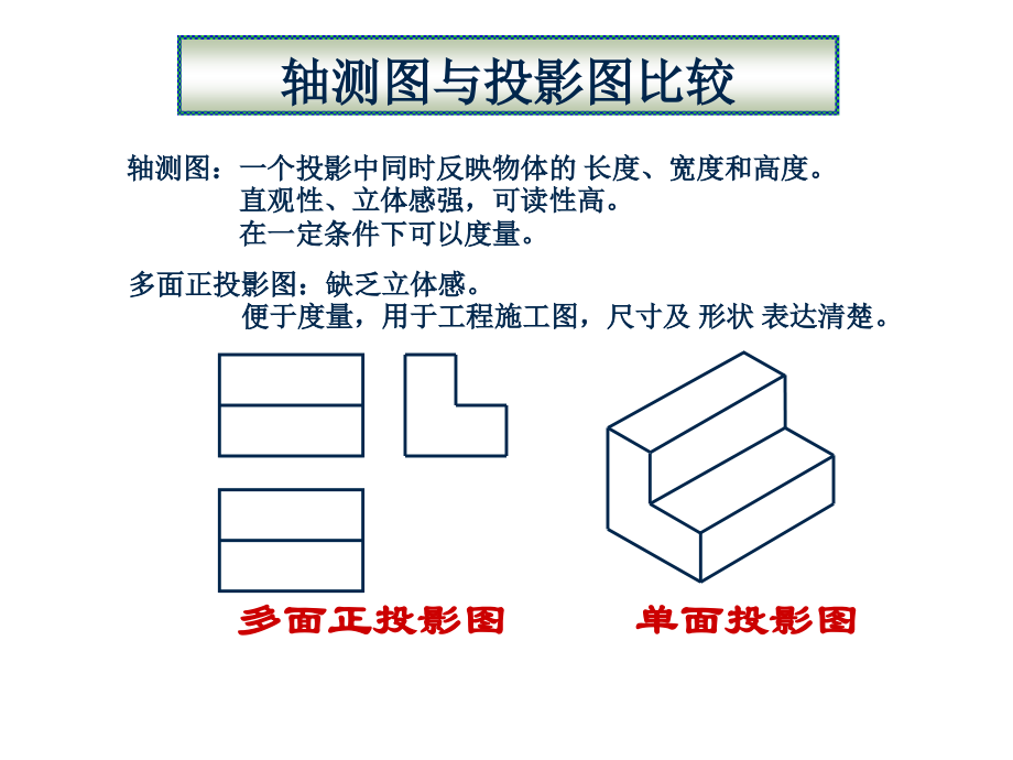 轴测图的基本概念.pptx_第2页