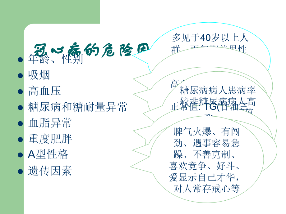 冠心病病人的健康指导.ppt_第2页