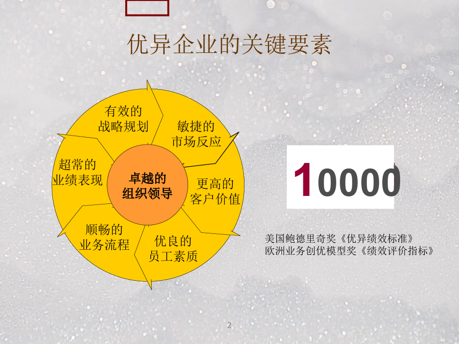 卓越领导力的ppt课件.ppt_第2页