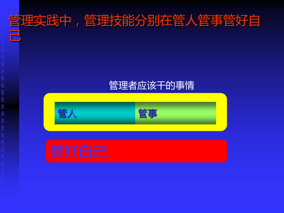 中高层管理人员管理技能提升.ppt_第2页
