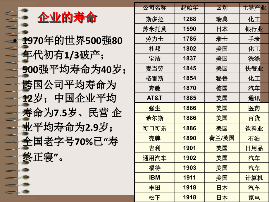 卓越绩效管理模式培训课件.ppt_第2页