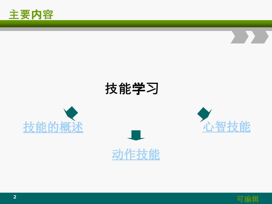 职业技能PPT课件.ppt_第2页