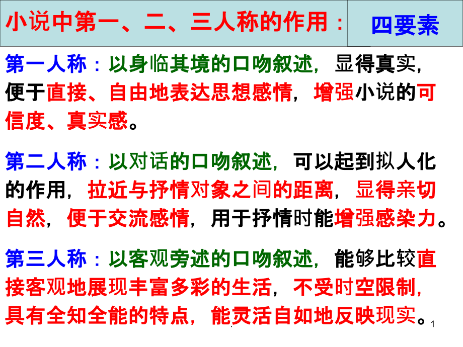 小说意蕴探究题PPT课件.ppt_第1页