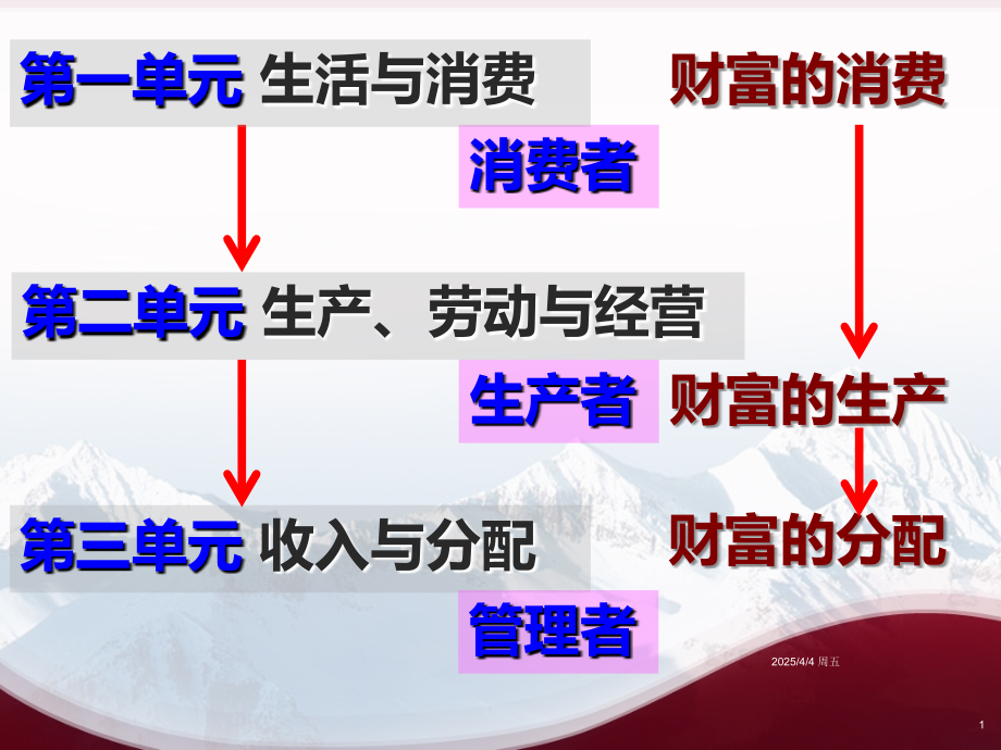 分配制度PPT课件.ppt_第1页