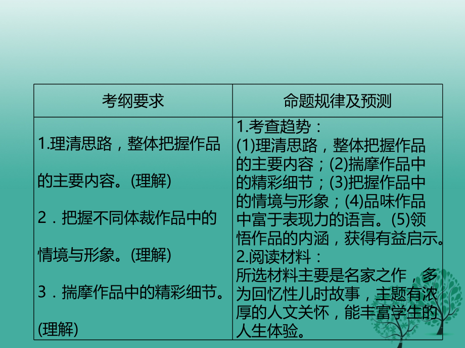 中考语文总复习三阅读三节文学类文本阅读PPT课件.pptx_第2页