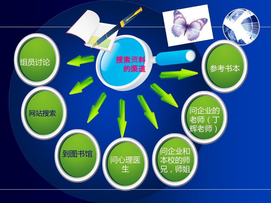 分析影响人眼视觉对颜色观察的影响.ppt_第2页
