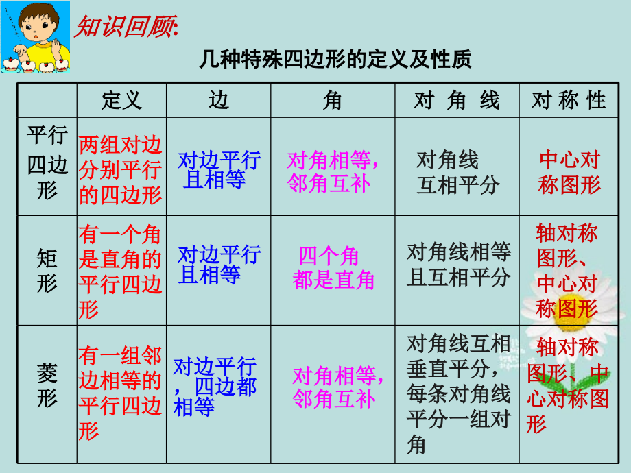 八年级数学下册正方形新人教版1.pptx_第2页