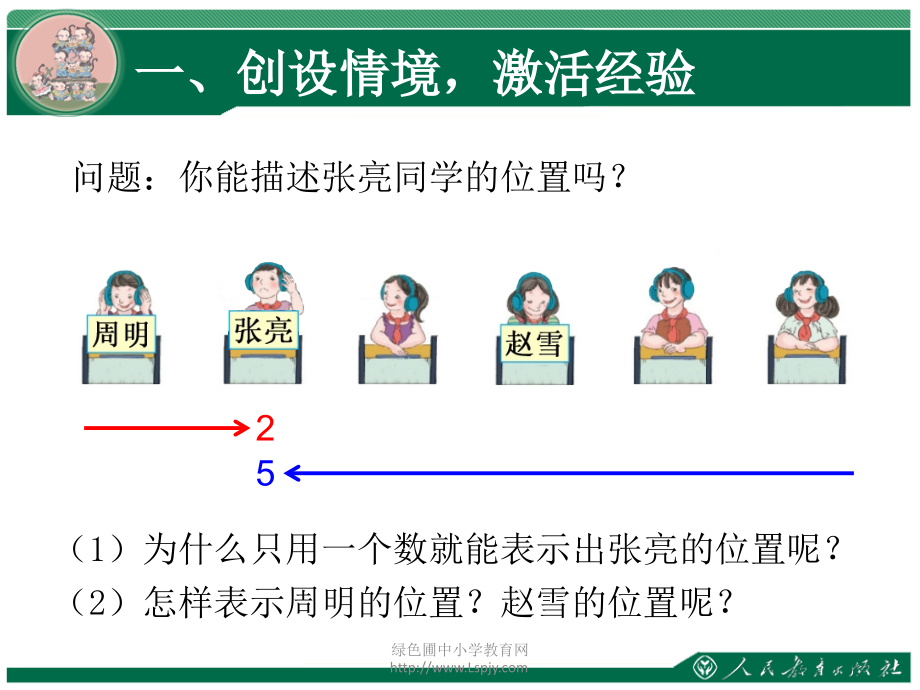 新人教版小学数学五年级上册第二单元位置.pptx_第2页