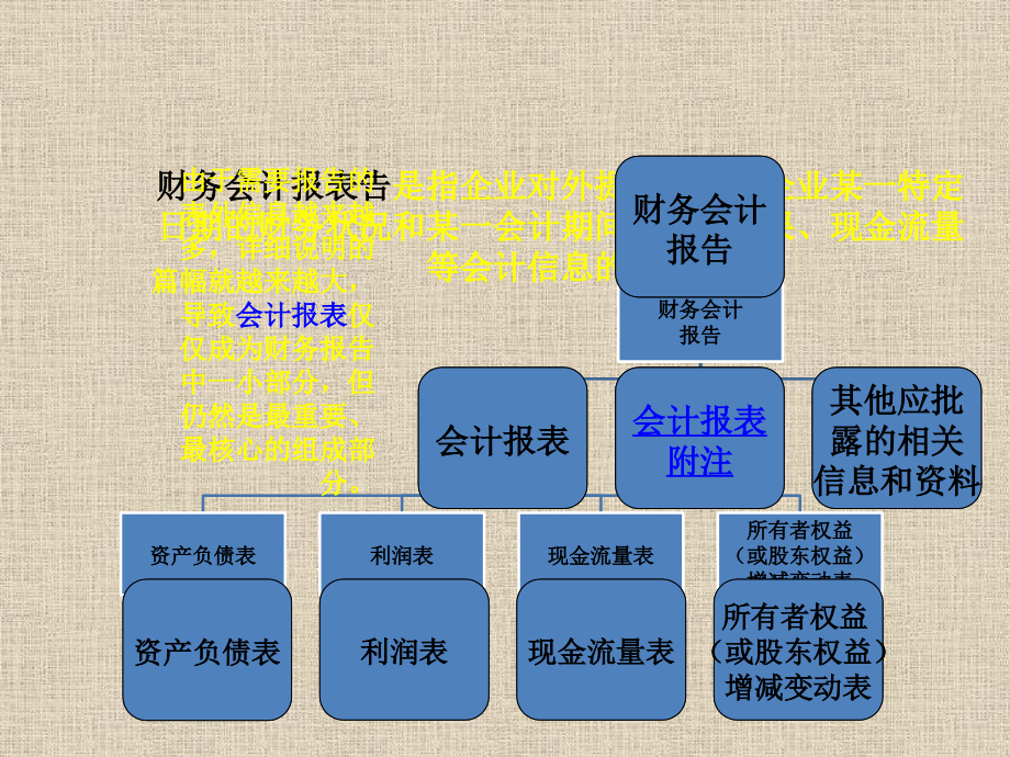 会计学第三讲.pptx_第1页