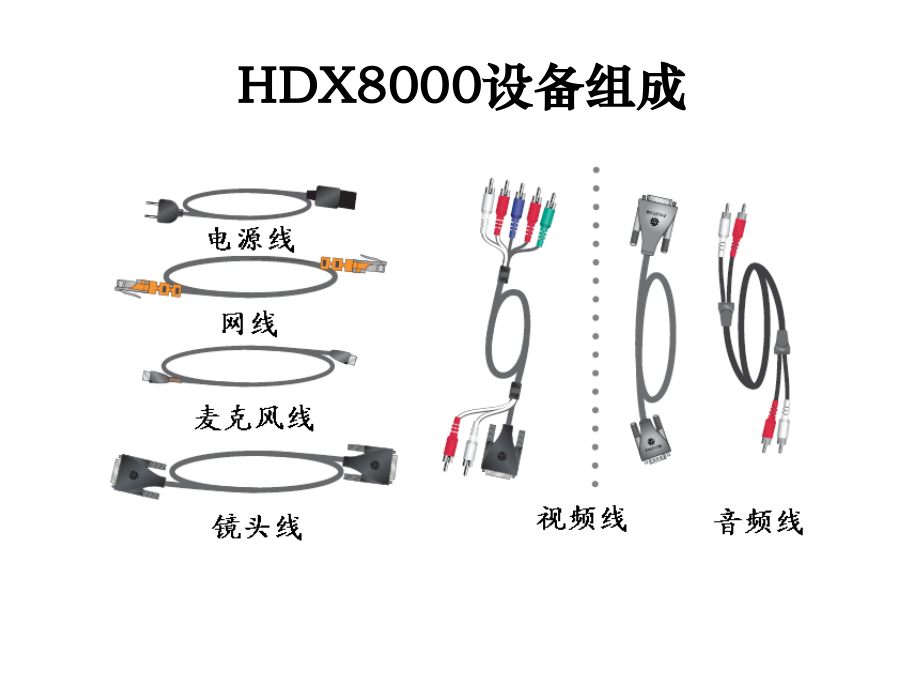 HDX系列安装配置操作指南.pptx_第2页