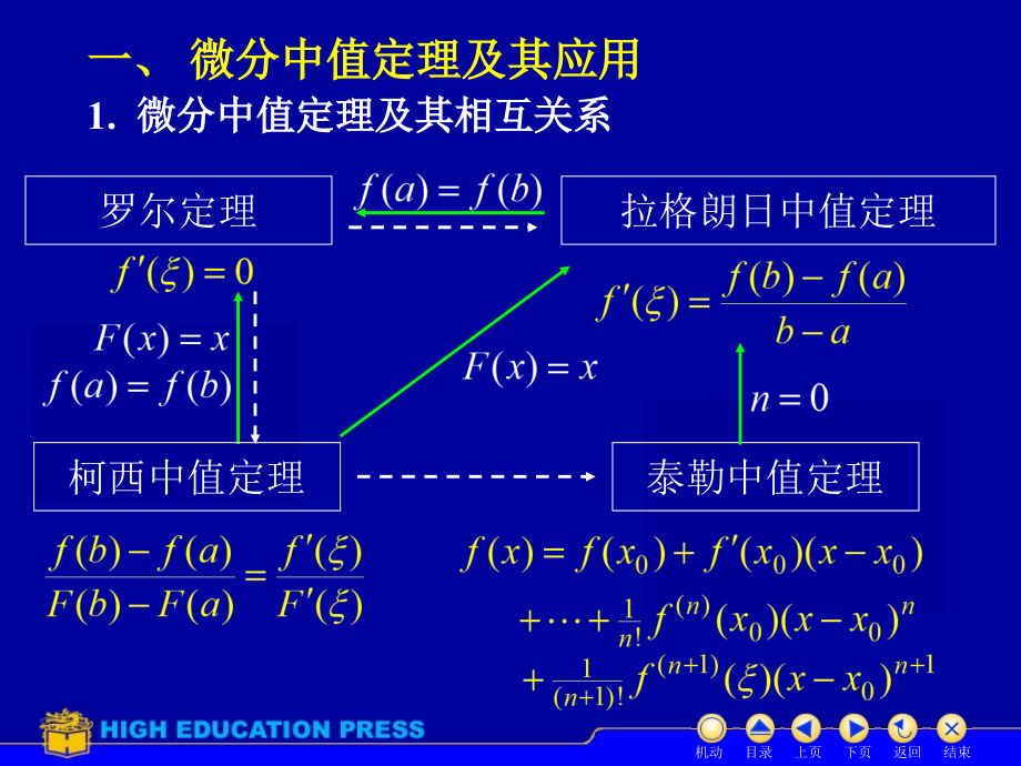 中值定理及导数应用习题课.pptx_第1页