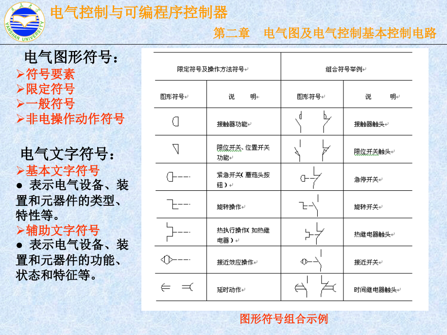PLC控制电气图.pptx_第1页