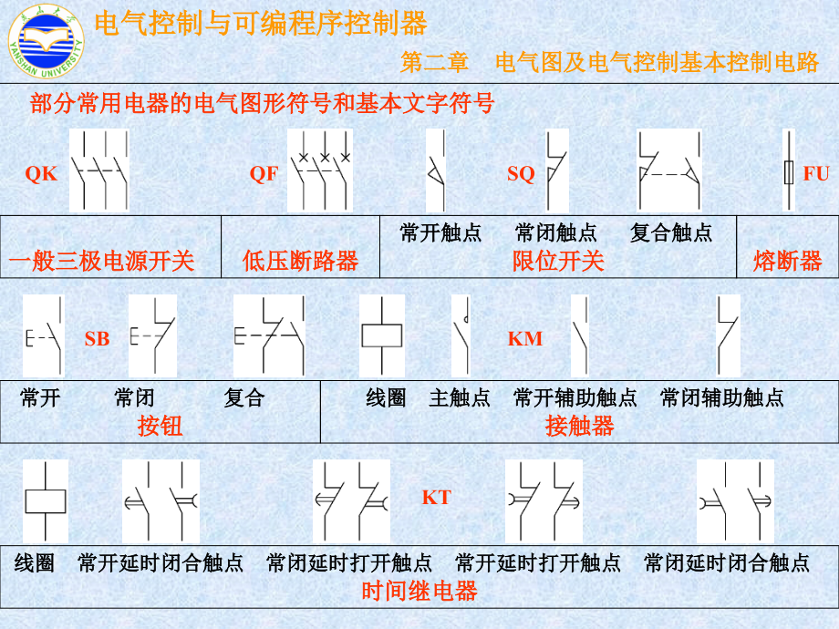 PLC控制电气图.pptx_第2页