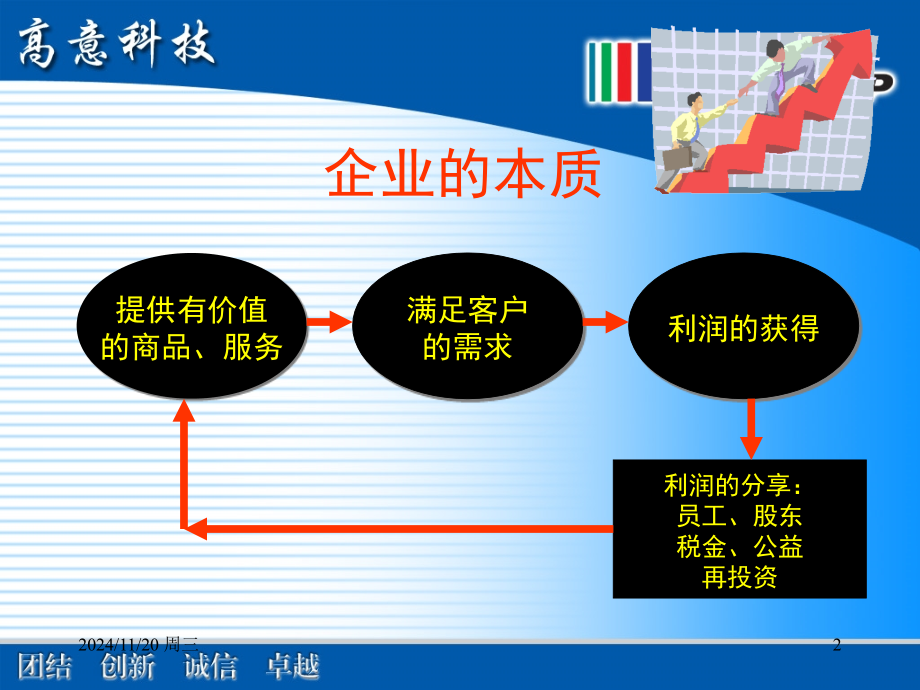 人力资源管理如何成为企业人企业人在企业中的行事规则.pptx_第2页