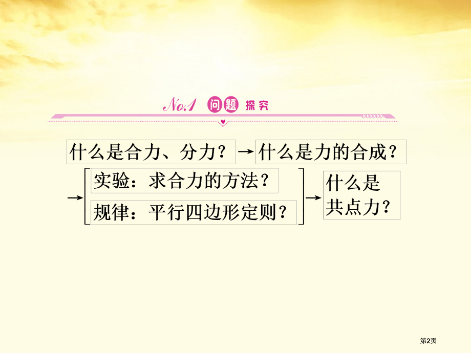 同步导学高中物理力的合成新人教版必修公开课一等奖优质课大赛微课获奖课件.pptx_第2页