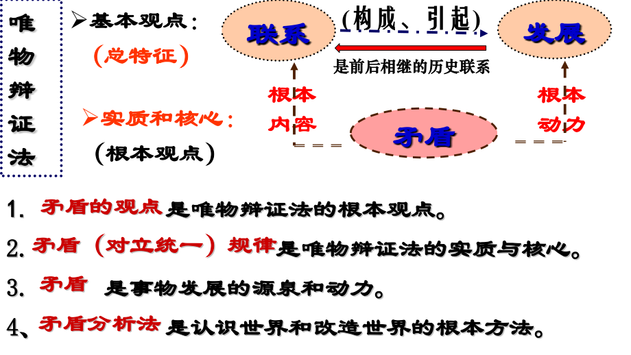 2015矛盾是事物发展的源泉和动力解析.pptx_第2页