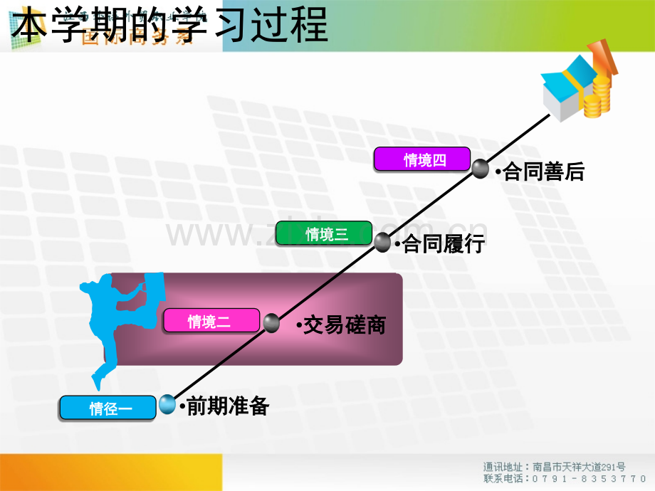 61交易磋商江西外语外贸职业学院国际商务专业-PPT课件.pptx_第1页
