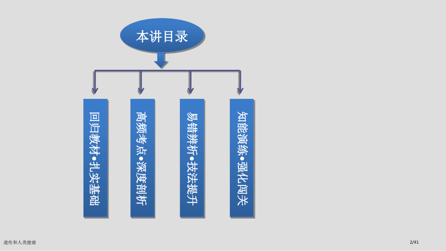 遗传和人类健康.pptx_第2页