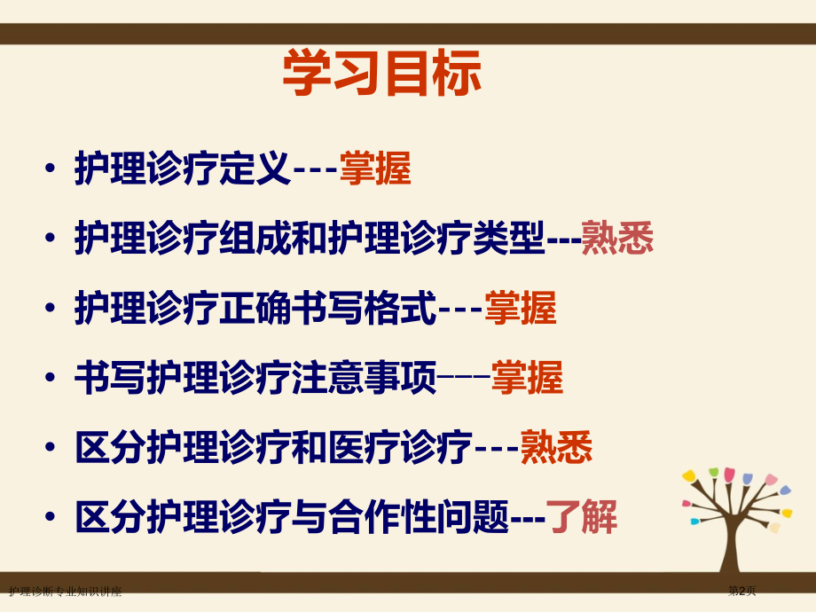 护理诊断专业知识讲座.pptx_第2页