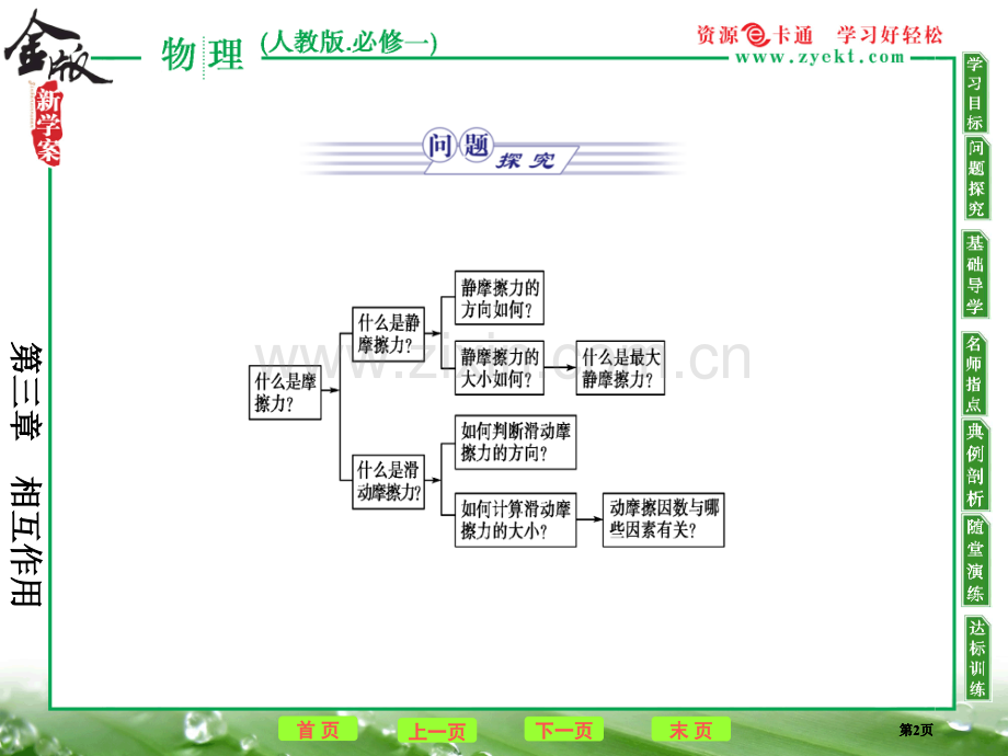 高中物理相互作用摩擦力新人教版必修公开课一等奖优质课大赛微课获奖课件.pptx_第2页