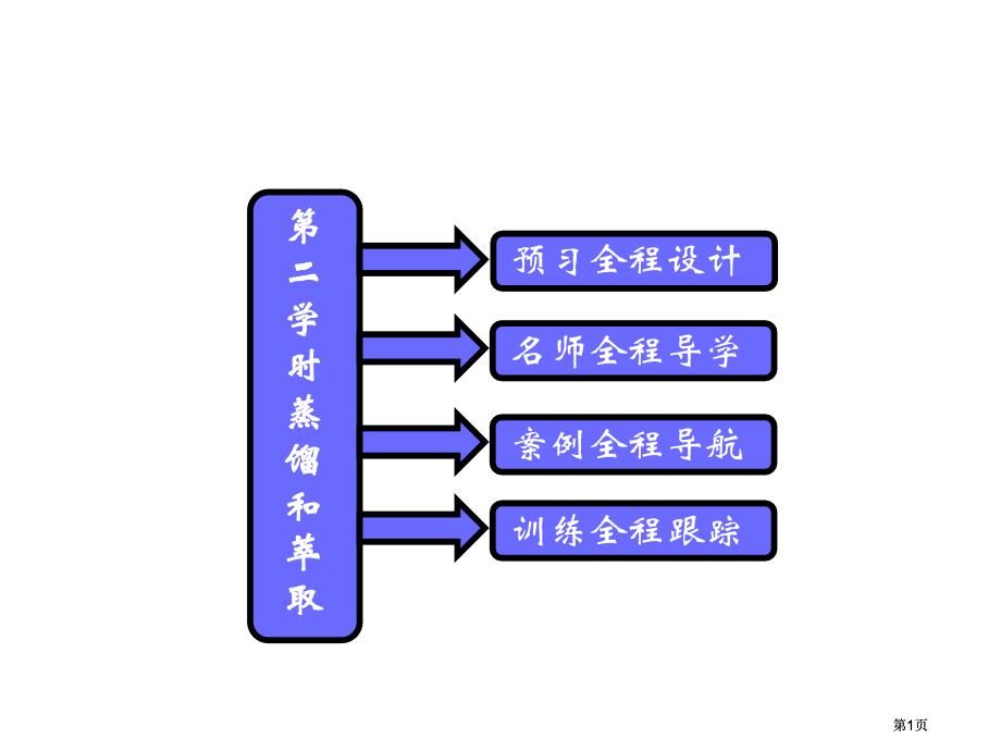 高中化学第二课时蒸馏和萃取新人教版必修公开课一等奖优质课大赛微课获奖课件.pptx_第1页