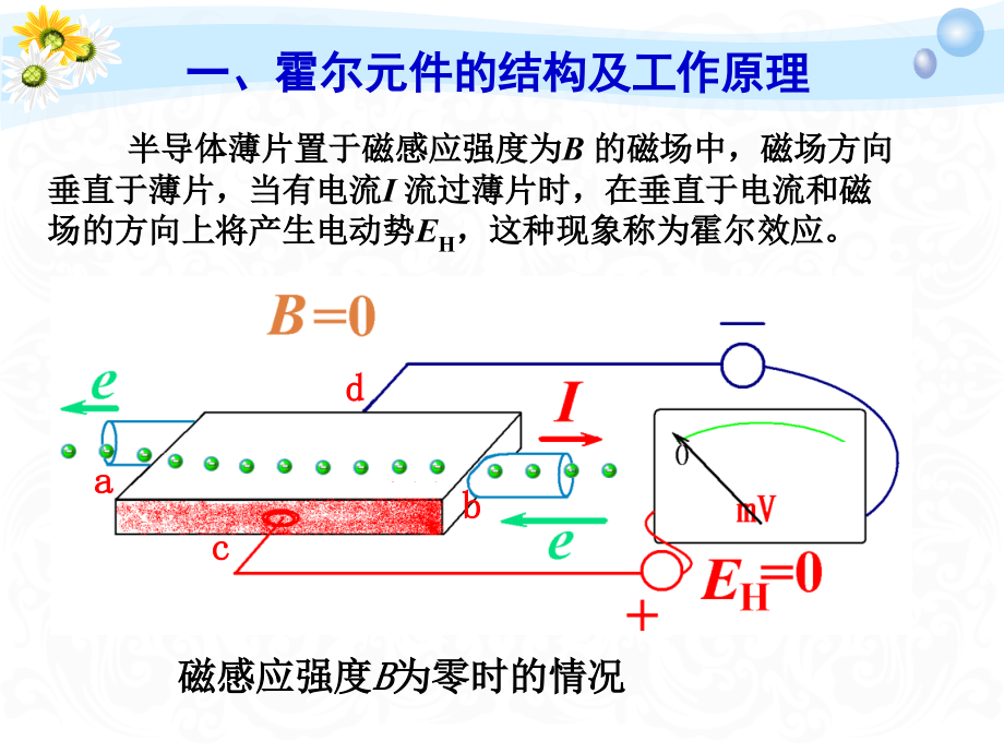 霍尔式传感器.pptx_第2页