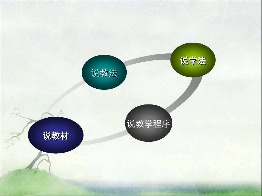 钢琴跳音说课课见.pptx_第2页