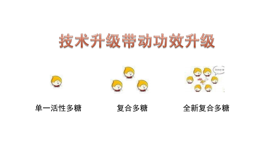 超级复合多糖--元泰片产品介绍.pptx_第2页