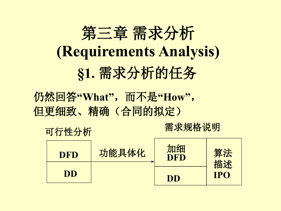 文档需求分析.pptx_第1页