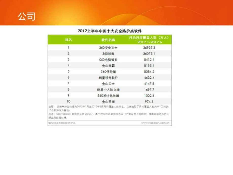 猎豹浏览器的生态圈.pptx_第2页